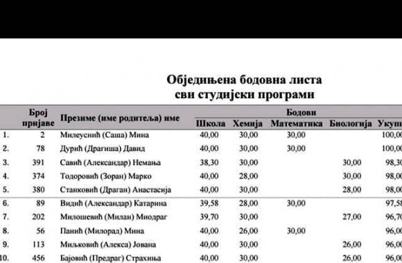 SSC Naslovna David Duric